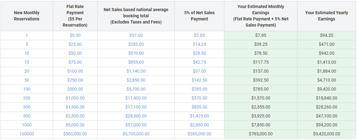 Earnings Structure Reminder
